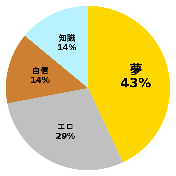 脳内グラフ