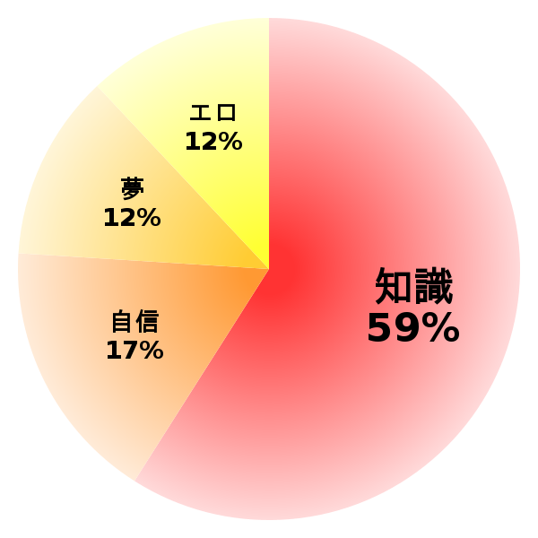 脳内グラフ