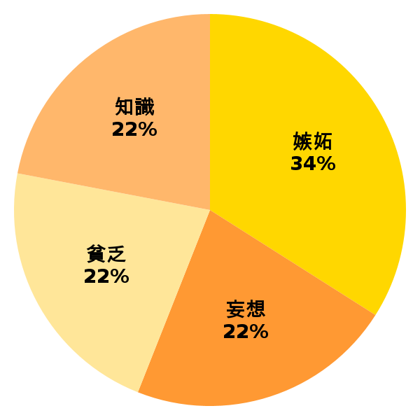 脳内グラフ