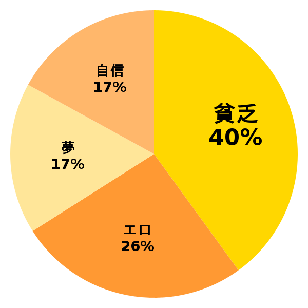 脳内グラフ