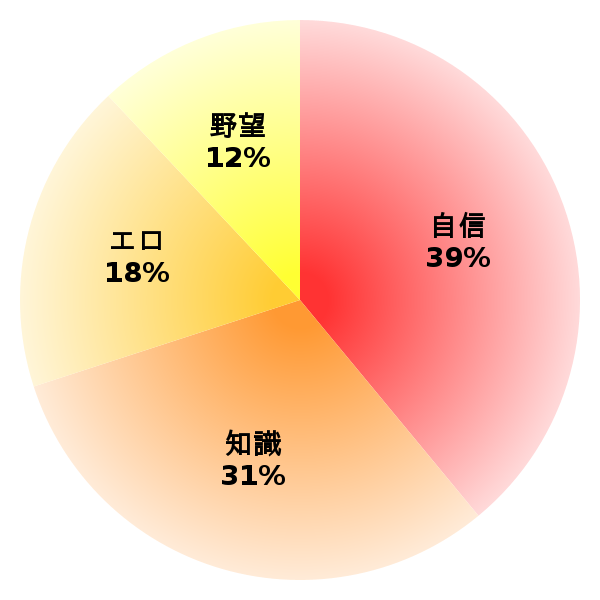 脳内グラフ