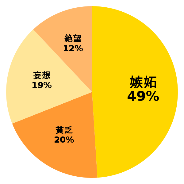 脳内グラフ