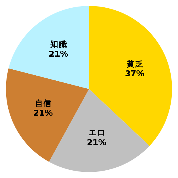 脳内グラフ