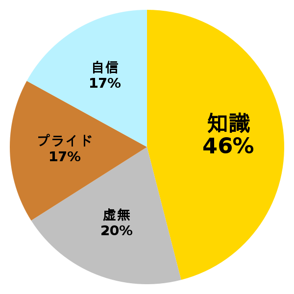 脳内グラフ