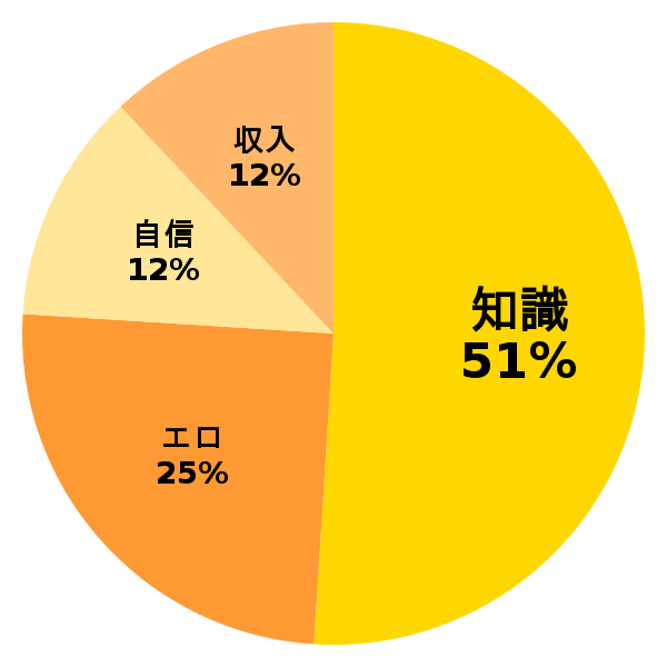 脳内グラフ