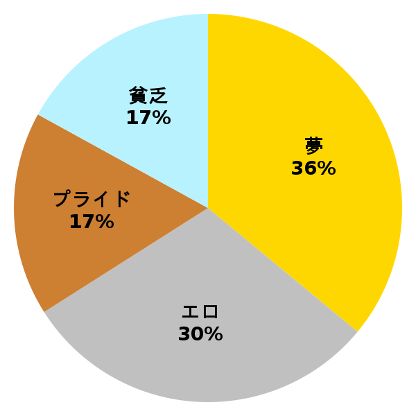 脳内グラフ