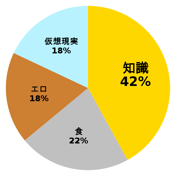 脳内グラフ
