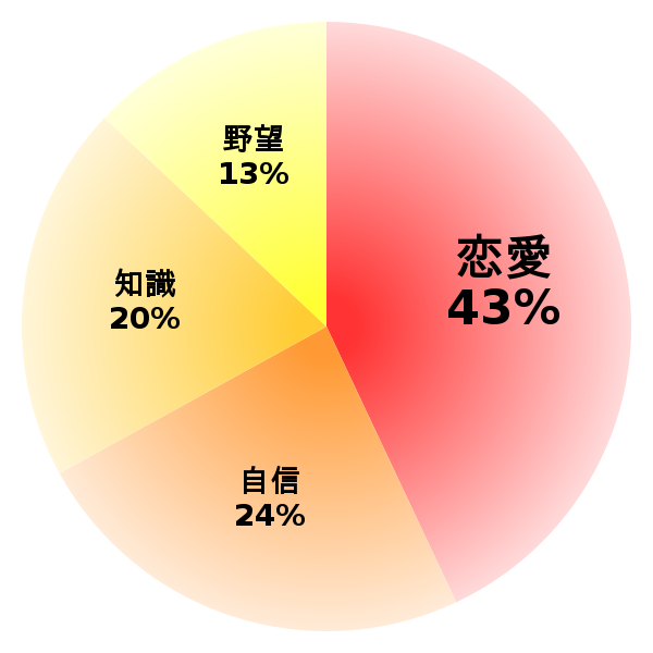 脳内グラフ