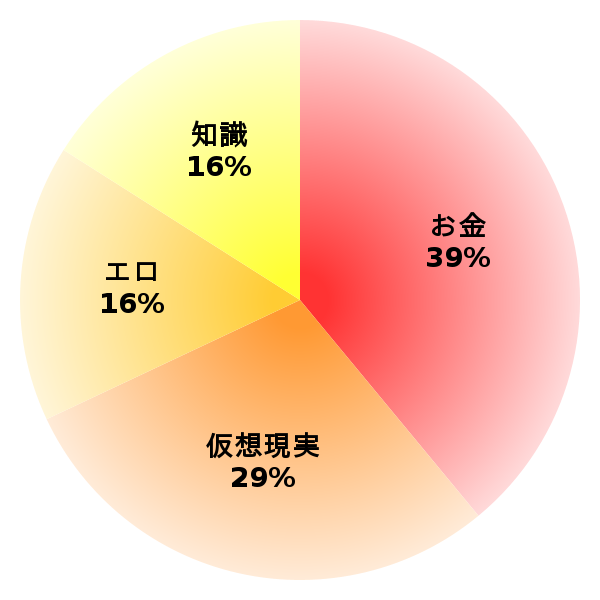 脳内グラフ