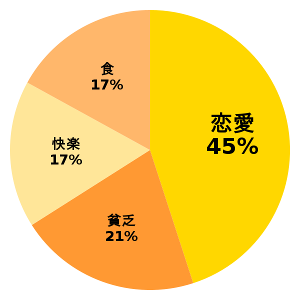 脳内グラフ