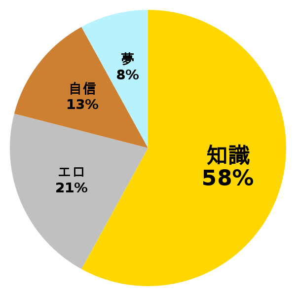 脳内グラフ
