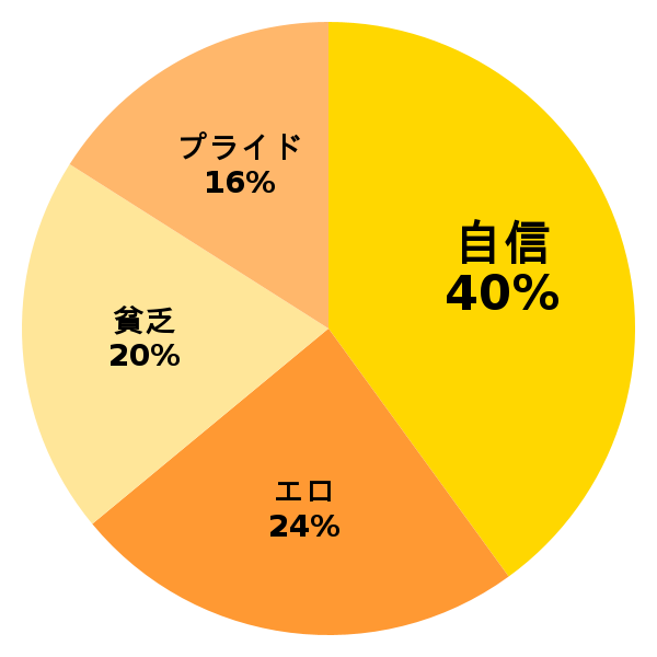 脳内グラフ