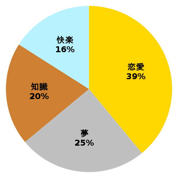脳内グラフ