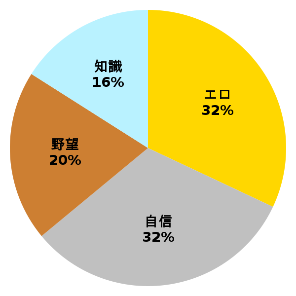 脳内グラフ