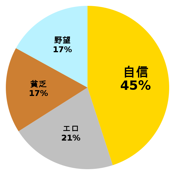 脳内グラフ