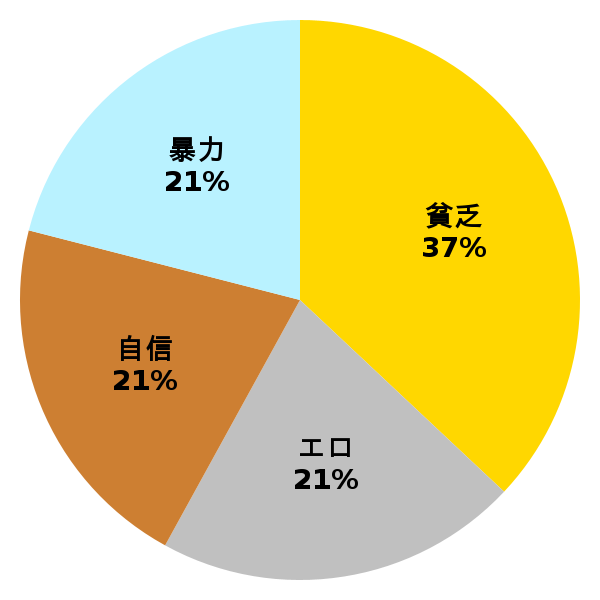 脳内グラフ
