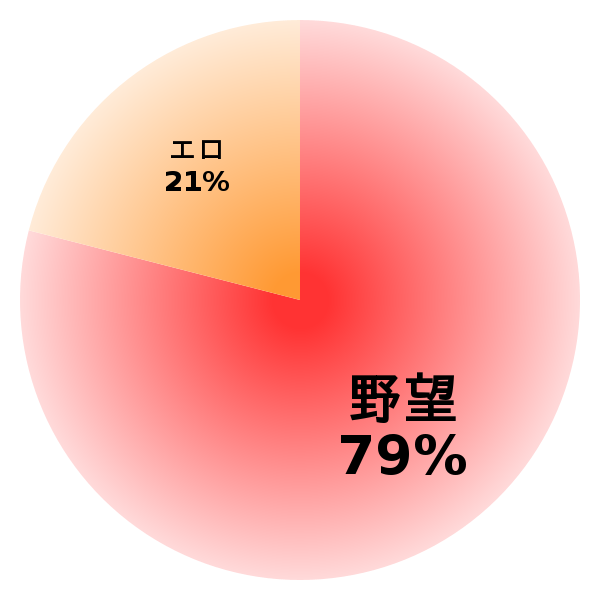 脳内グラフ