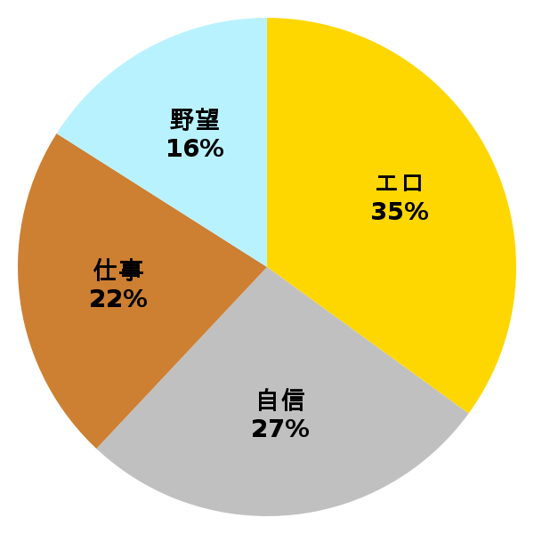 脳内グラフ