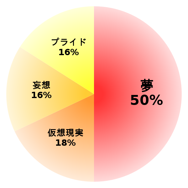 脳内グラフ