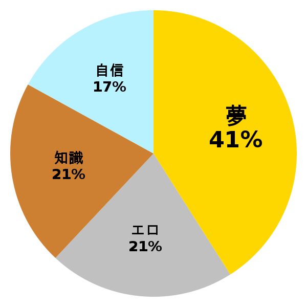 脳内グラフ