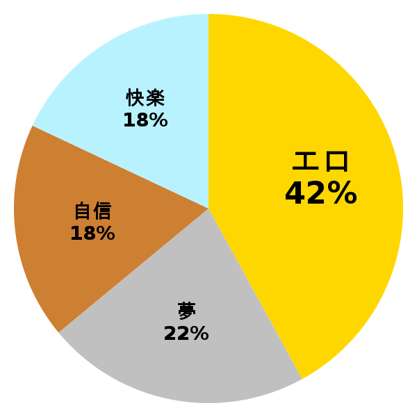 脳内グラフ