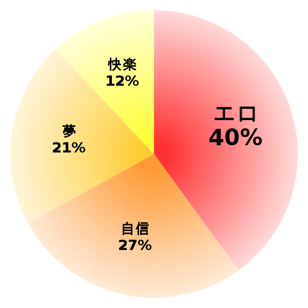 脳内グラフ