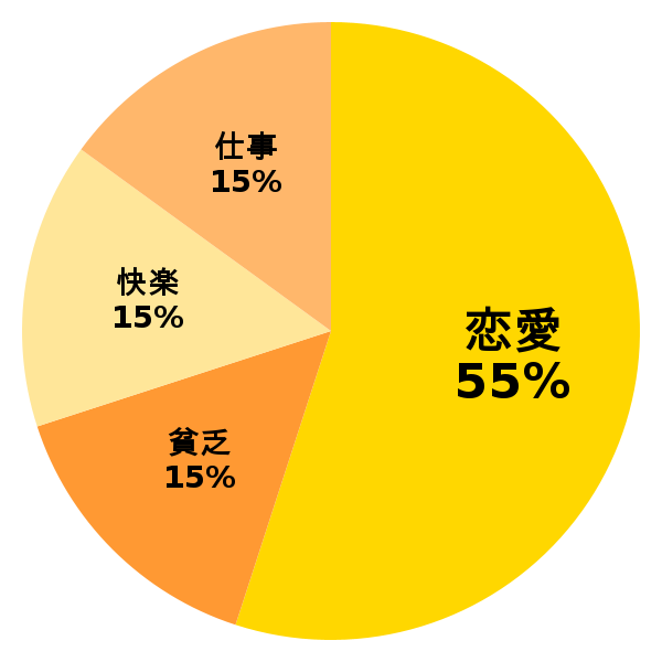 脳内グラフ