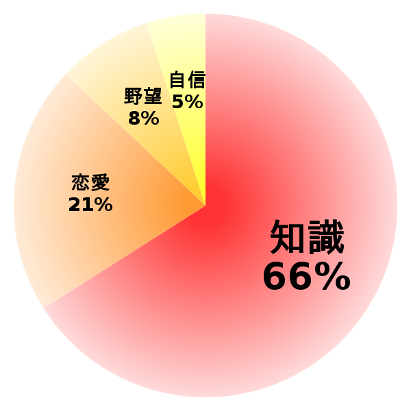 脳内グラフ