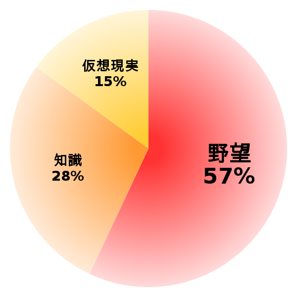 脳内グラフ