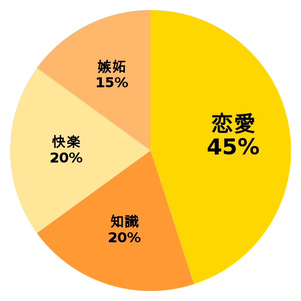 脳内グラフ
