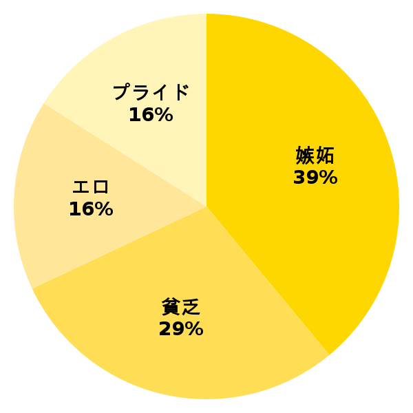 脳内グラフ