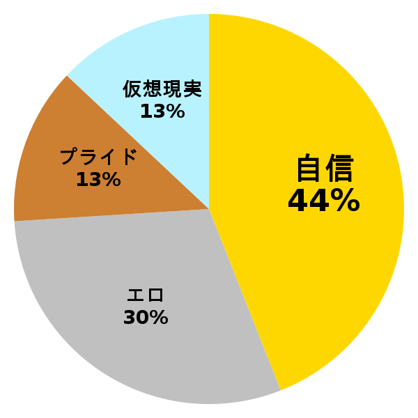 脳内グラフ
