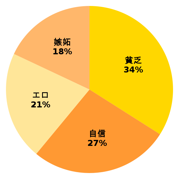 脳内グラフ