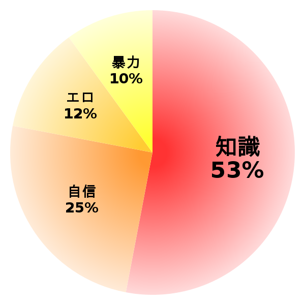 脳内グラフ