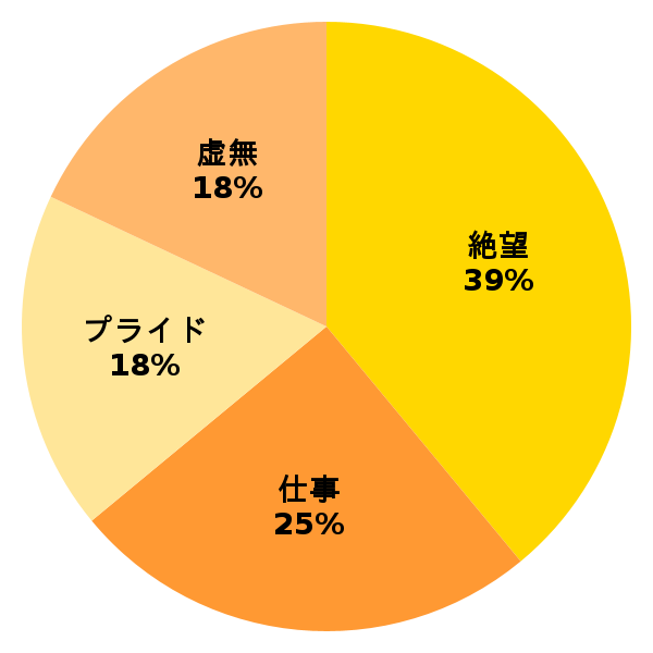 脳内グラフ