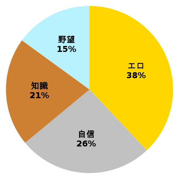 脳内グラフ