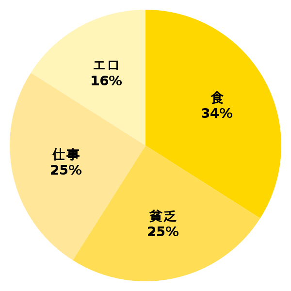 脳内グラフ