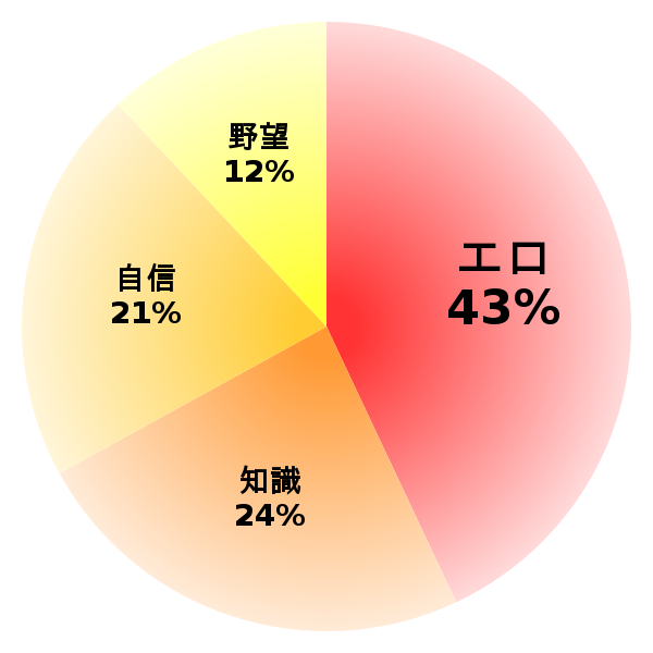 脳内グラフ