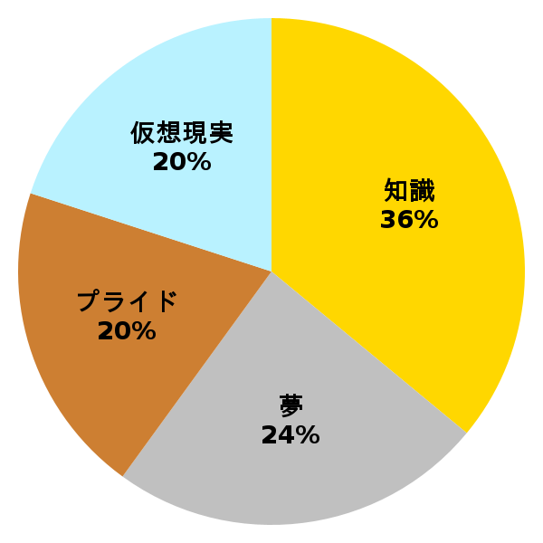 脳内グラフ