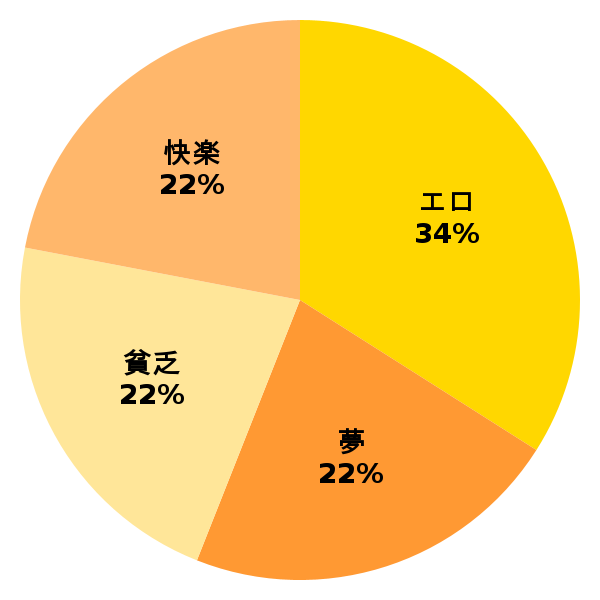 脳内グラフ