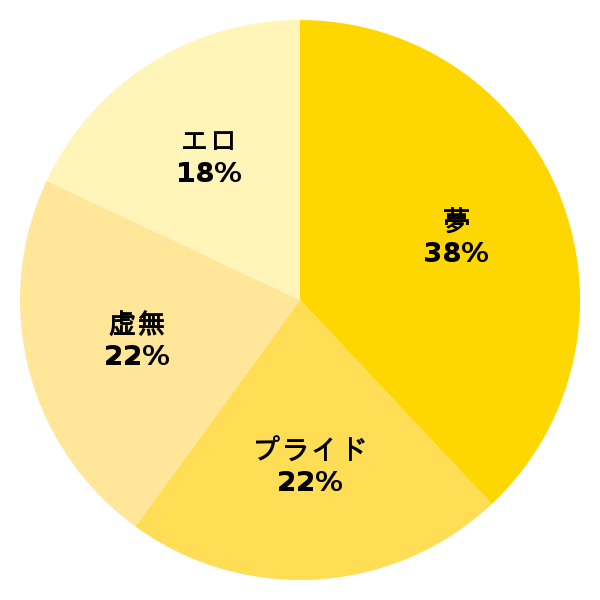 脳内グラフ