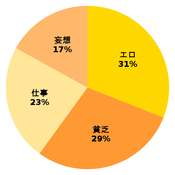 脳内グラフ