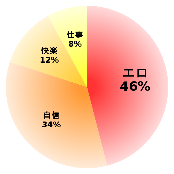 脳内グラフ