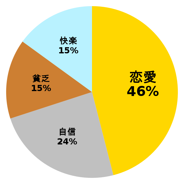 脳内グラフ