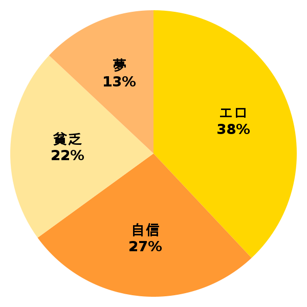 脳内グラフ