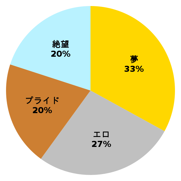 脳内グラフ