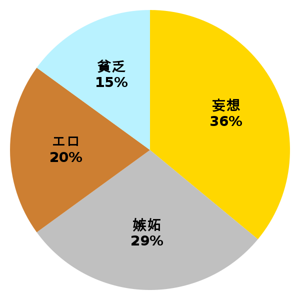 脳内グラフ