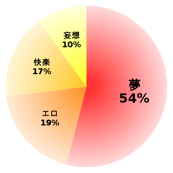脳内グラフ