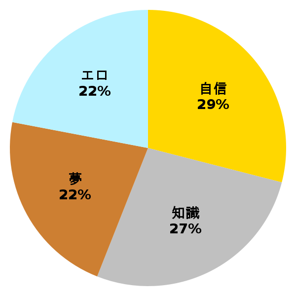 脳内グラフ