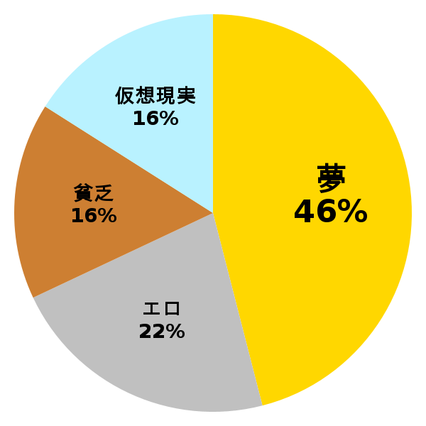 脳内グラフ